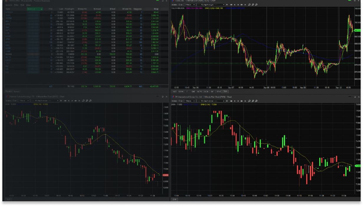 Trading Platforms | DAS Trader Pro | Sterling Trader Pro | Cobra ...